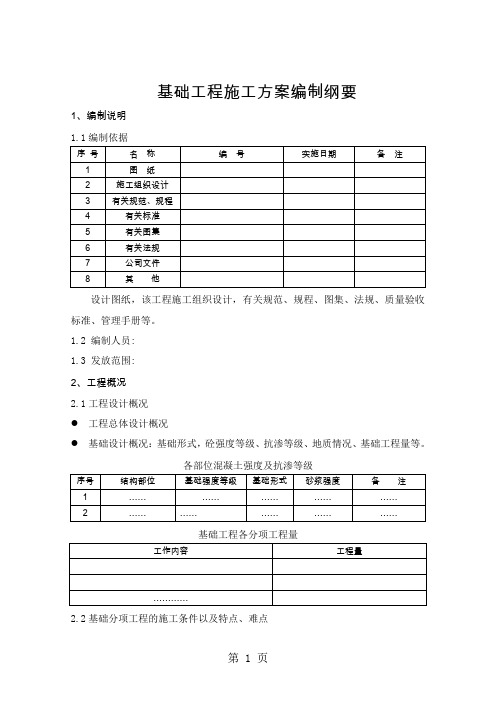 施工方案现场编制指导手册(DOC)共239页文档