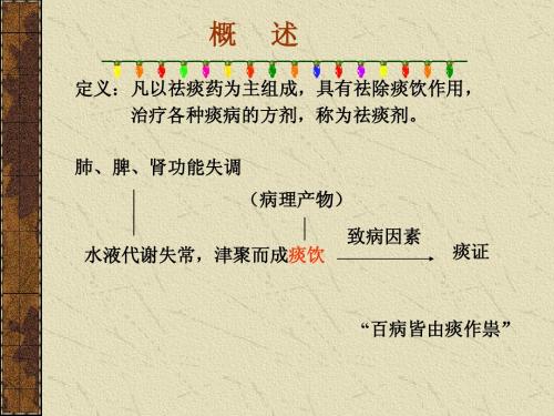 22祛痰剂.ppt