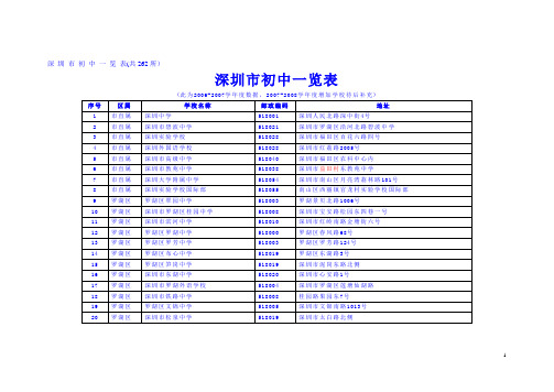 深圳市初中一览表