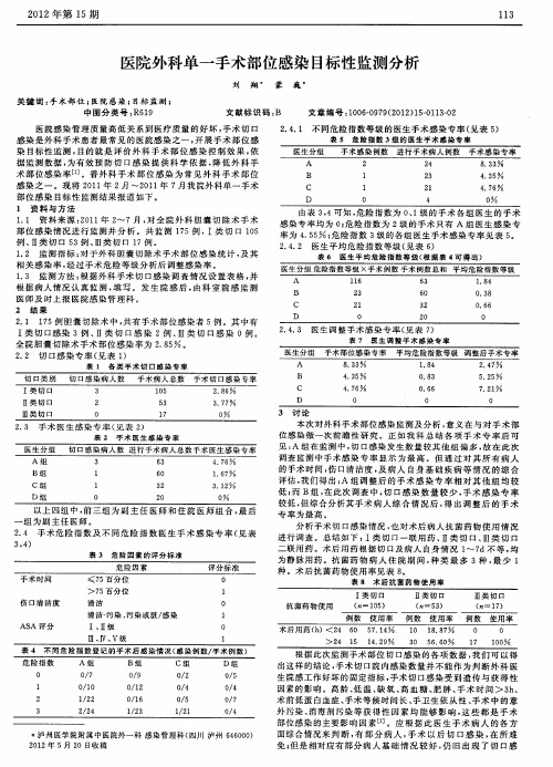 医院外科单一手术部位感染目标性监测分析