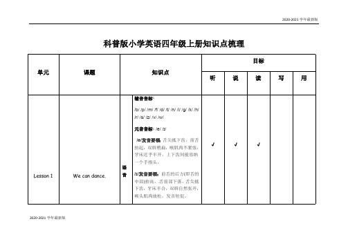 2020-2021学年小学英语各册知识梳理-四年级上册 科普版