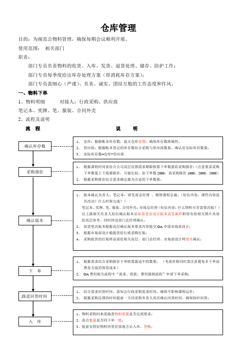 仓库管理资料