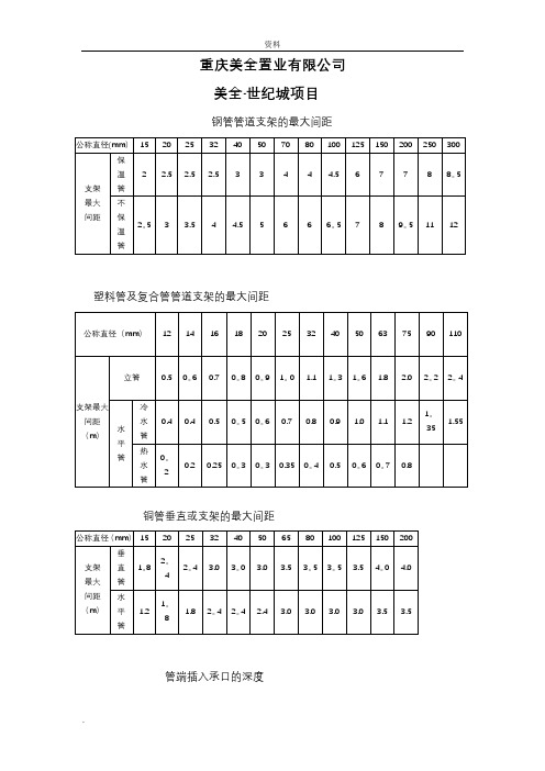 管道支架的最大间距(大全)