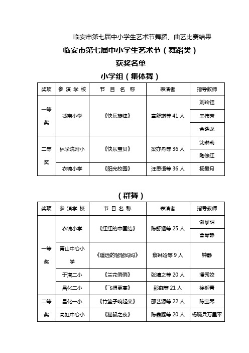 临安市第七届中小学生艺术节舞蹈、曲艺比赛结果