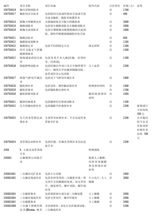 临床诊疗类收费标准(三)汇总