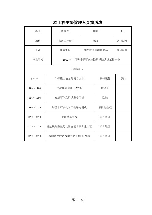 本工程主要管理人员简历表共16页文档