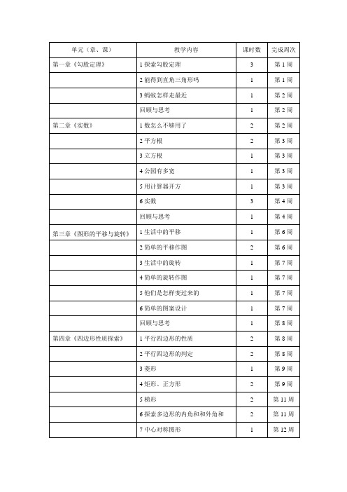 初二上期数学教学进度表