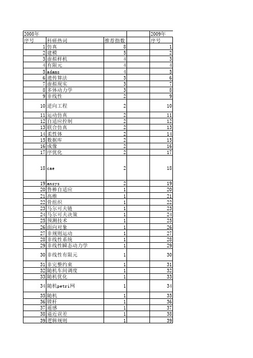【系统仿真学报】_工程机械_期刊发文热词逐年推荐_20140727