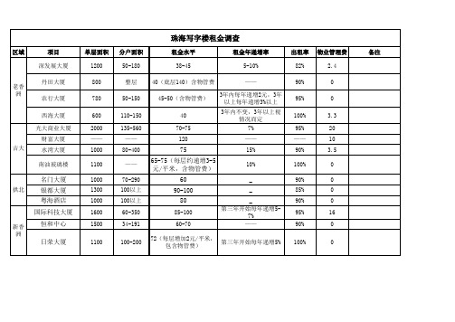 珠海写字楼租金水平调查
