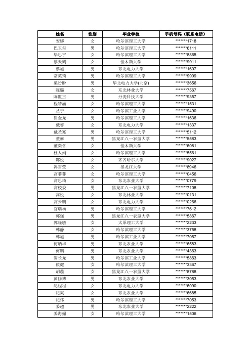 国网公示名单