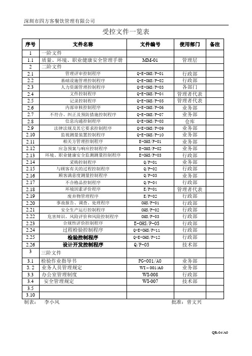 受控文件一档表2