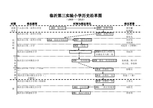 临沂第三实验小学历史沿革图