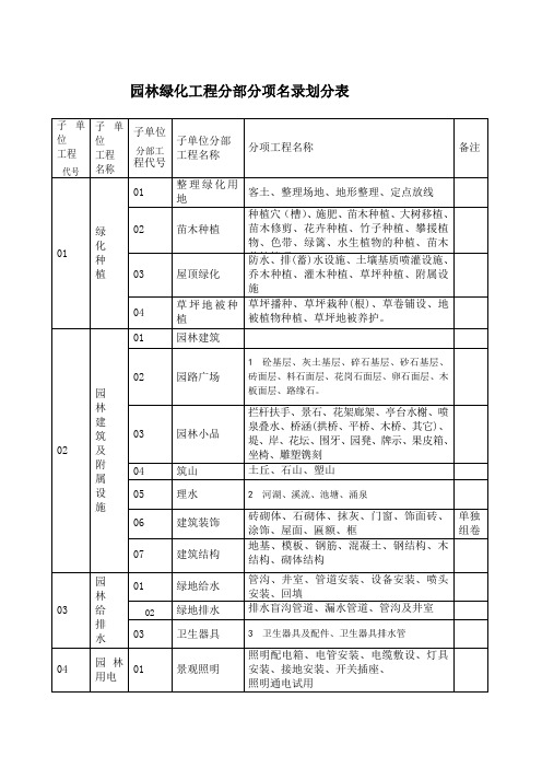 园林绿化工程资料表格