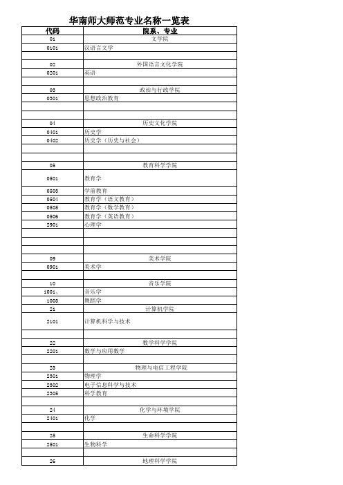 华师师范专业名称一览表