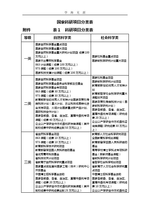 (2020年整理)国家科研项目分类表.doc