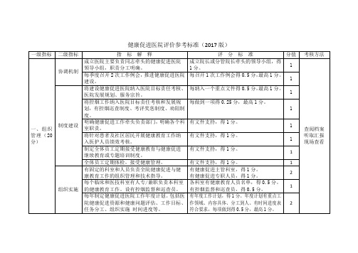 健康促进医院评价参考标准