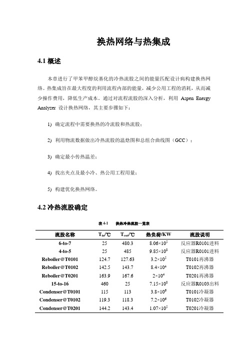 换热网络与热集成