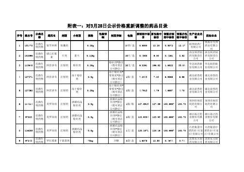 《对3月28日公示价格重新调整的药品目录》