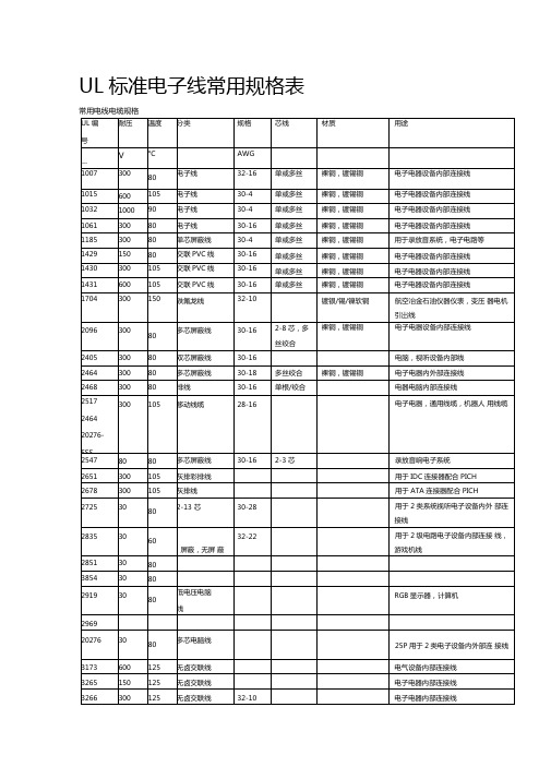 UL标准电子线常用规格表