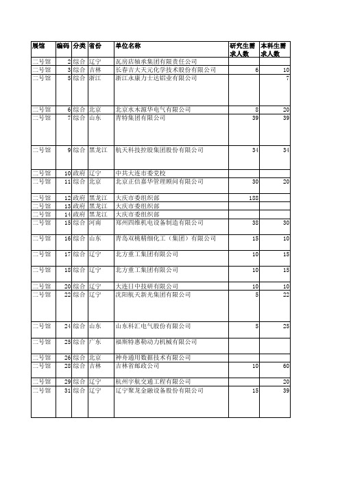吉大招聘会参会企业
