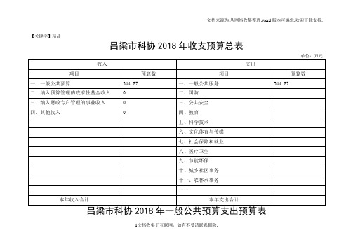 【精品】吕梁市科协2018年收支预算总表