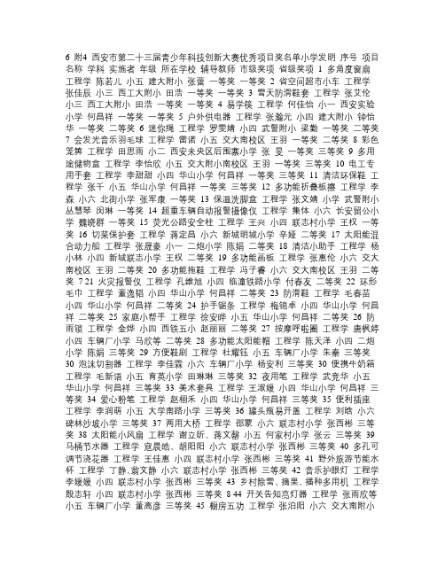 附4 西安市第二十三届青少年科技创新大赛优秀项目奖名单(小学