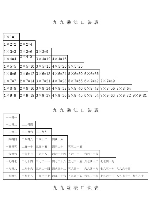 乘法除法口诀表(精打印版)