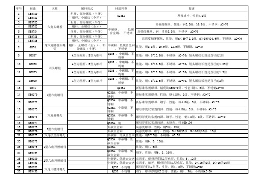 螺丝标准区分