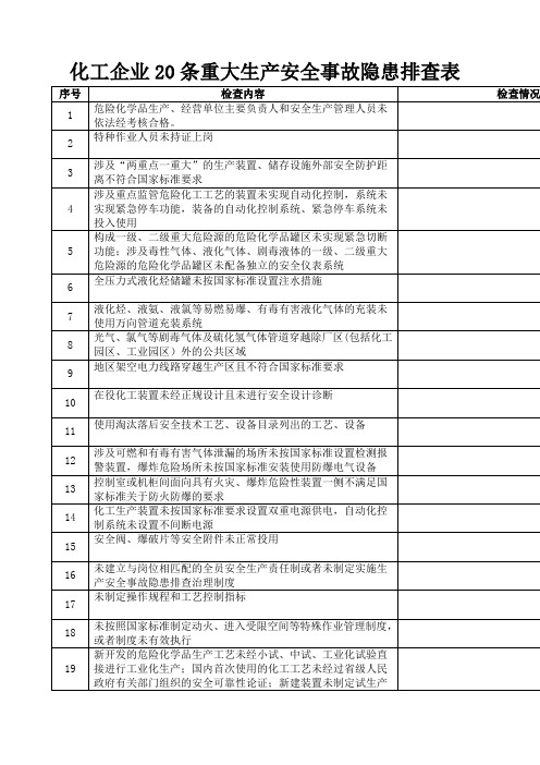 安全生产 条重大隐患排查表