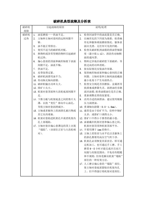 破碎机典型故障及分析表