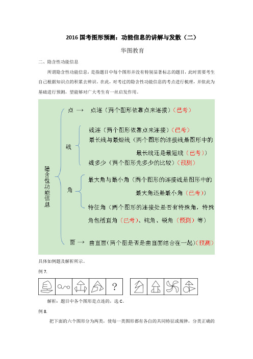 2016国考图形预测：功能信息的讲解与发散(二)