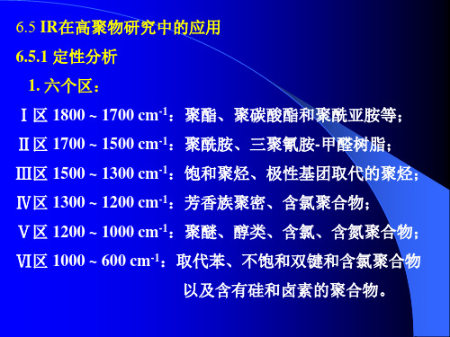 红外光谱集[1]