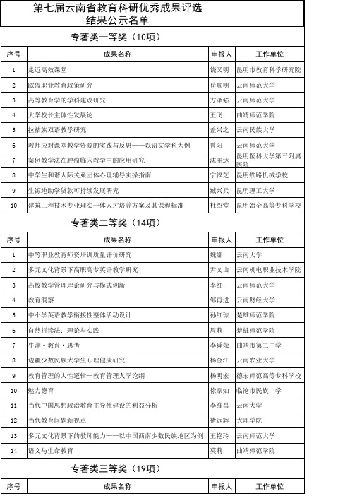 第七届云南省教育科研优秀成果评选结果