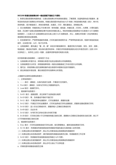 3190仪表故障提示