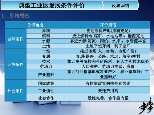 第2讲工业地域的形成及其类型
