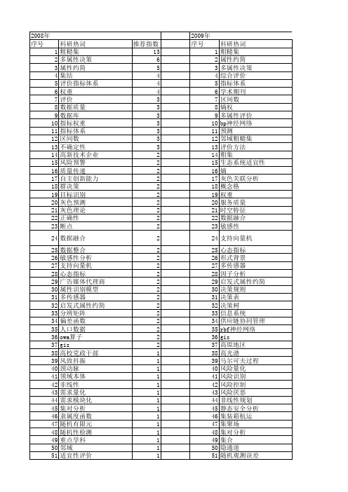 【国家自然科学基金】_属性指标_基金支持热词逐年推荐_【万方软件创新助手】_20140802