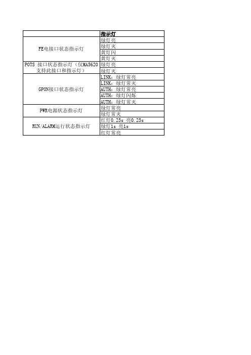 MA5626和MA5620设备面板指示灯说明(ONU)
