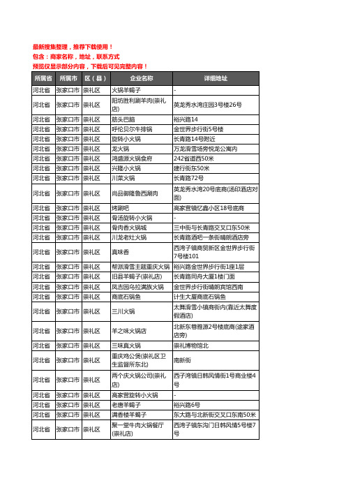 新版河北省张家口市崇礼区火锅店企业公司商家户名录单联系方式地址大全46家