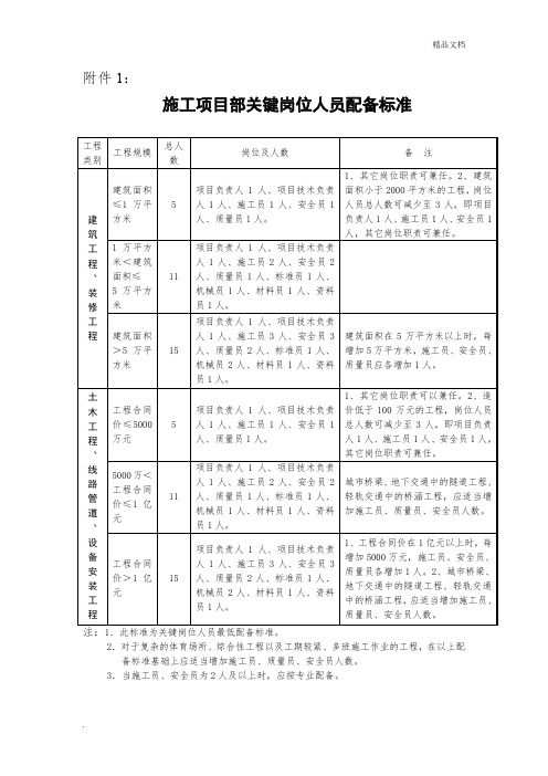 建筑施工人员配备标准