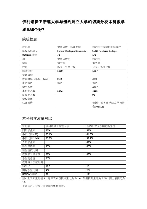 伊利诺伊卫斯理大学与纽约州立大学帕切斯分校本科教学质量对比