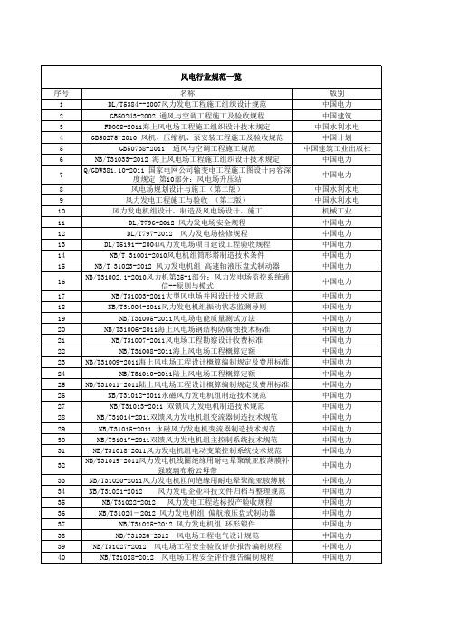 风电新规范一览表