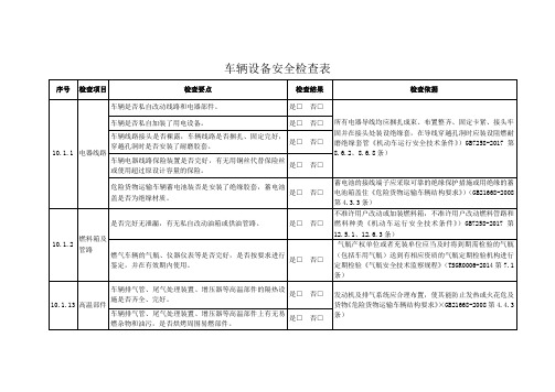 车辆设备安全检查表