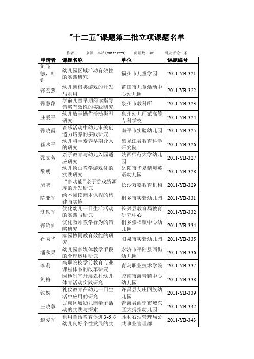 十二五国家重点立项课题