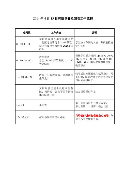 2014年4月13日英语竞赛及阅卷工作流程