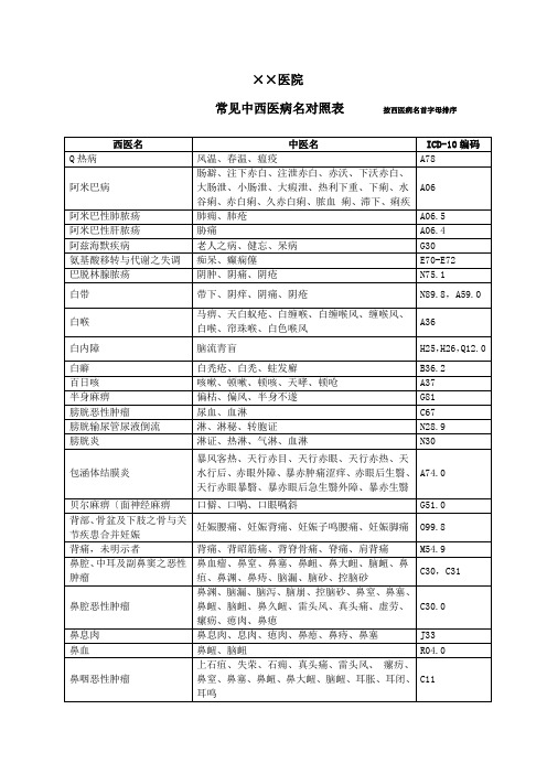 按西医首字母排序的中西医病名对照表(带ICD-10编码)教材