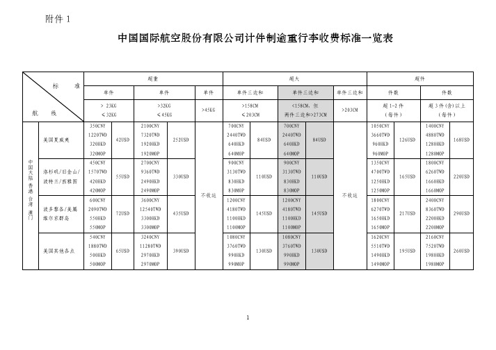 中国国际航空股份有限公司计件制逾重行李收费标准一览...