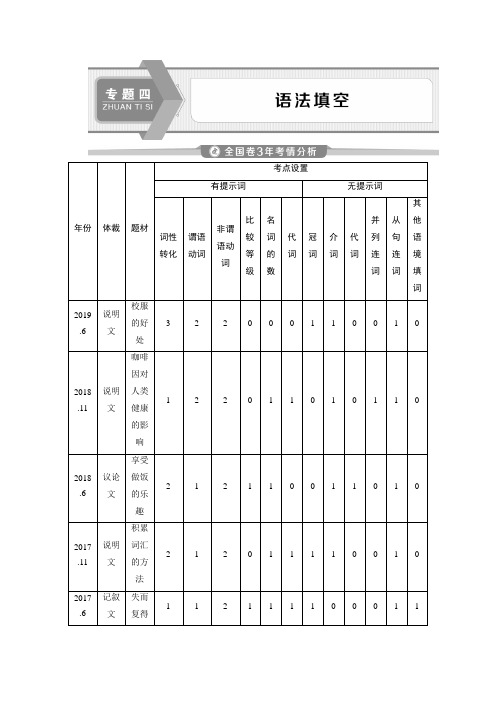 2020年浙江新高考英语二轮复习教师用书：专题四 语法填空 