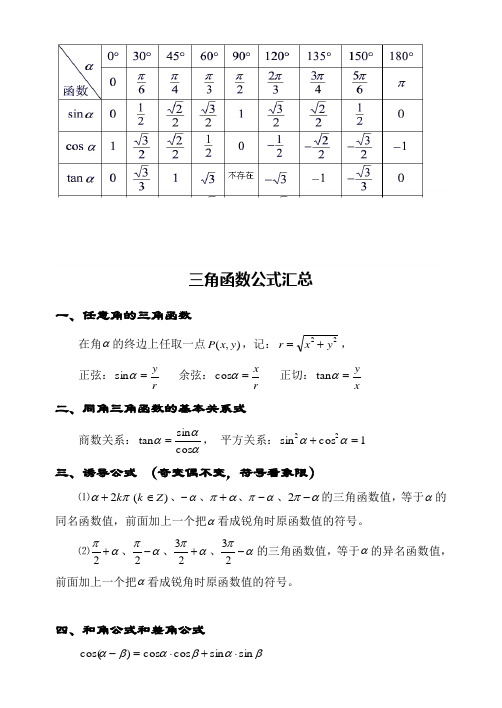 高中特殊角三角函数值以及三角函数公式大全