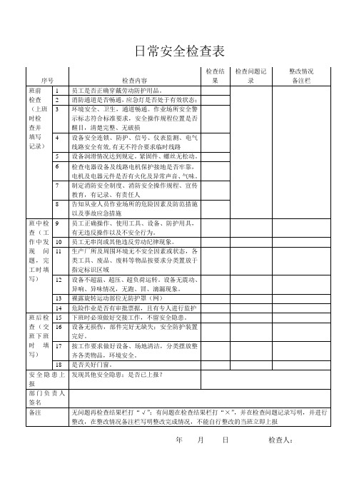 标准化之班组日常安全检查表