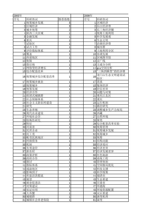 【国家社会科学基金】_区域统筹_基金支持热词逐年推荐_【万方软件创新助手】_20140805